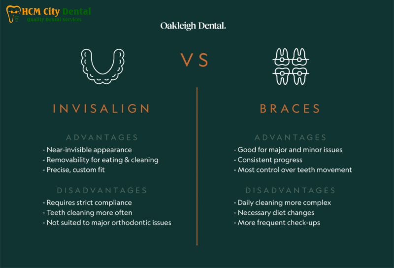 Nieng-rang-invisalign-nhuoc-diem-3-bac-si-cuong-nha-khoa-bscuong-bac-si-cuong-nha-khoa-bscuong