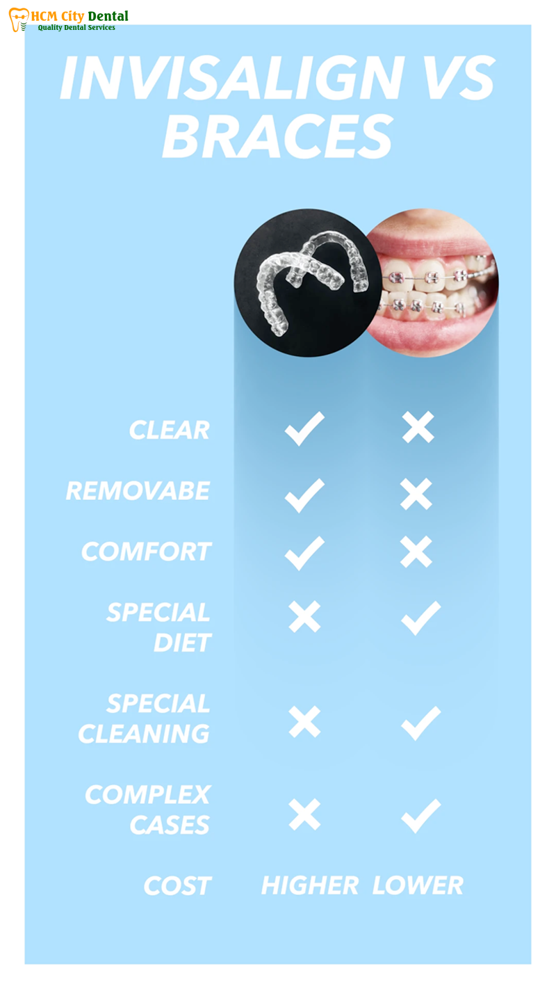 Nieng-rang-invisalign-nhuoc-diem-4-bac-si-cuong-nha-khoa-bscuong-bac-si-cuong-nha-khoa-bscuong