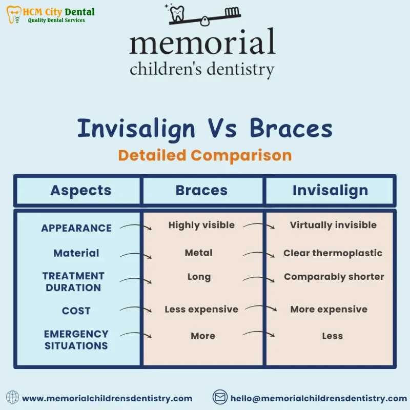 Nieng-rang-invisalign-nhuoc-diem-5-bac-si-cuong-nha-khoa-bscuong-bac-si-cuong-nha-khoa-bscuong